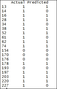 Evaluating logistic regression