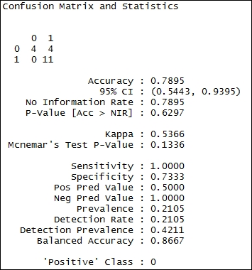 Evaluating logistic regression