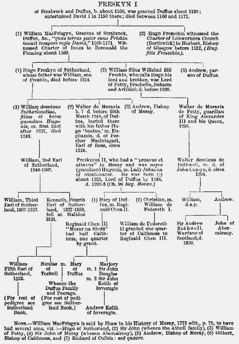 Freskyn Family Tree