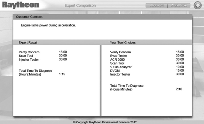 Screen shot shows Expert comparison window which displays customer concern, expert repair with diagnostic period of 1:15 hours and tool choices with diagnostic period of 2:40 hours.