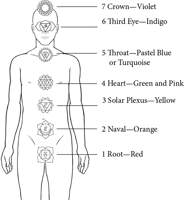 Chakra Figure