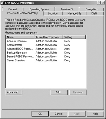 Password Replication Policy for VAN-RODC1