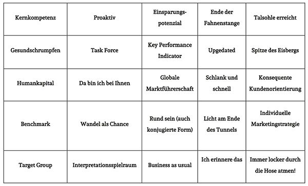 Tabelle