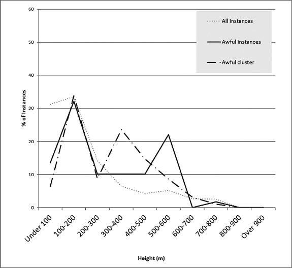 Figure 3.9a