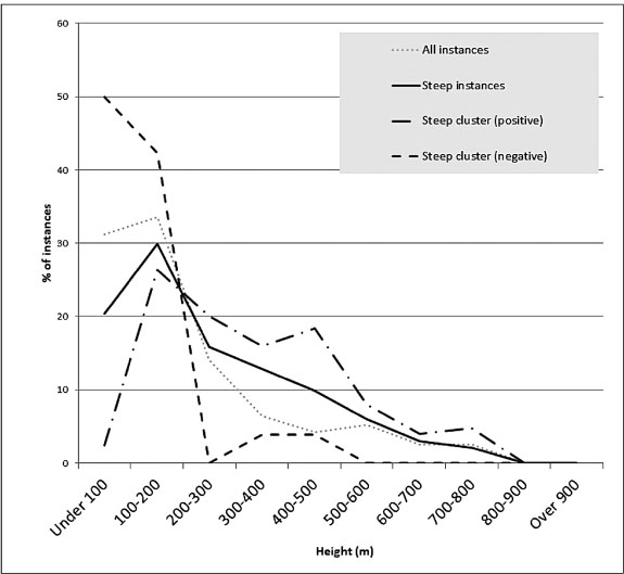 Figure 3.9b