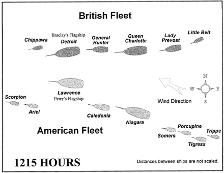 The Battle of Lake Erie at 1215 hours