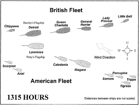 The Battle of Lake Erie at 1315 hours