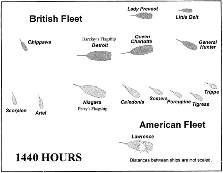 The Battle of Lake Erie at 1440 hours