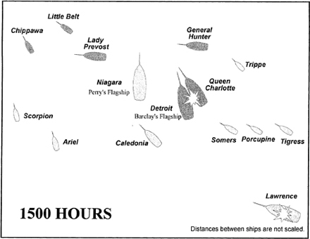 The Battle of Lake Erie at 1500 hours