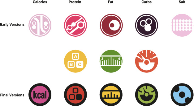 McDonald's Comparisons