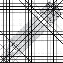 Sample Grid