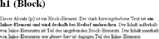 Block- und Inline-Elemente in einem XHTML-Dokument