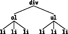 Ein weiteres Dokumentbaum-Fragment