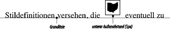 Ersetzte Inline-Elemente werden an der Grundlinie des Elternelements ausgerichtet