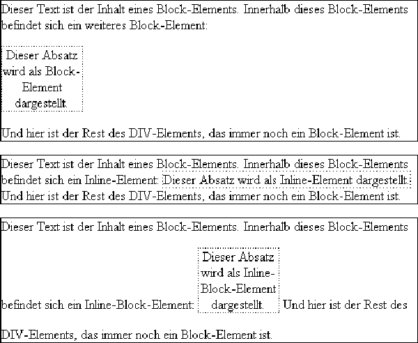 Das Verhalten eines Inline-Block-Elements