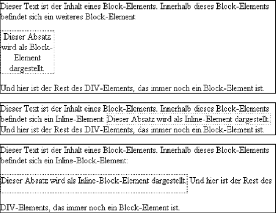 Automatische Größenanpassung eines Inline-Block-Elements