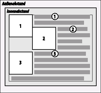 Überschneidungen von Floats verhindern