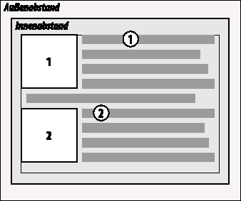 Unter Berücksichtigung der anderen Regeln wird der Float möglichst weit oben angeordnet