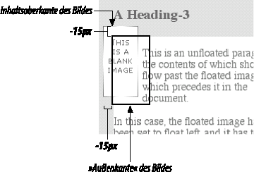 Die Details eines durch negative Außenabstände nach links und nach oben verschobenen Floats