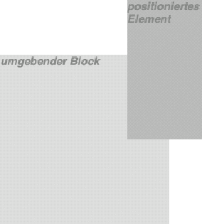 Ein Element außerhalb seines umgebenden Blocks positionieren