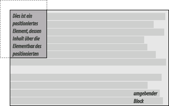 Den Beschneidungsbereich über die Elementbox ausdehnen