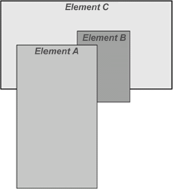 Beispiel für die Stapelung von Elementen