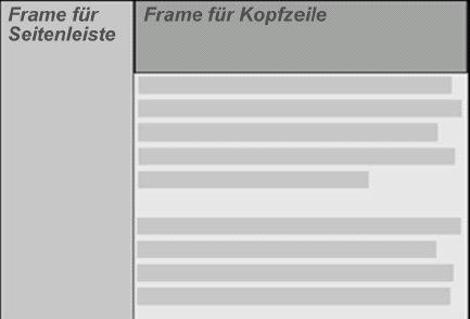 Mit Hilfe fester Positionierung ein Frameset nachbilden