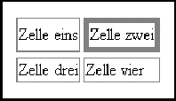 Auswirkungen von Rahmenabständen zwischen Zellen und dem umgebenden Tabellenelement