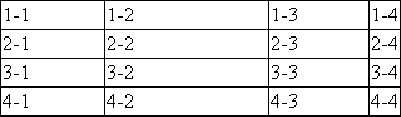 Automatisches Tabellen-Layout