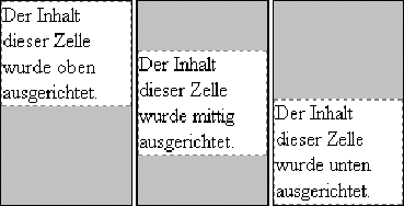 Vertikale Ausrichtung von Zelleninhalten