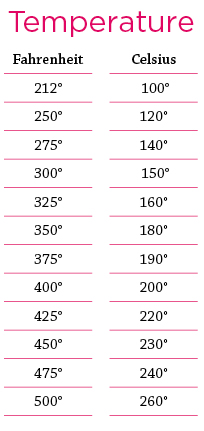 Chart_Temperature.jpg