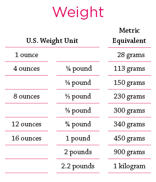 Chart_Weight.jpg