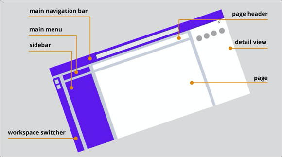 High-level diagram of the user interface of a Slack workspace containing seven main design elements, on a conceptual level.