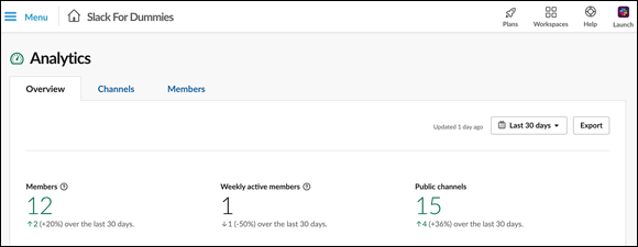 Screenshot of the Slack analytics dashboard displaying the Overview section with different options on channels, members, timeframes, and more.