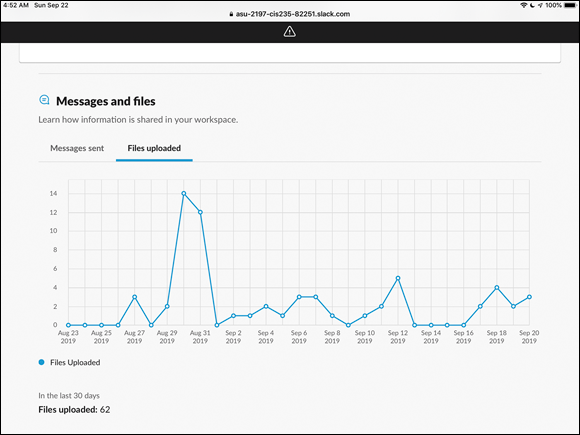 Screenshot of a grid chart in the Slack analytics dashboard, 
displaying the number of workspace files shared by date.