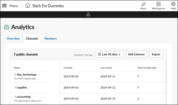 Screenshot providing an example of the Slack channel analytics that is viewed by the users on a Free plan.