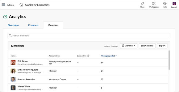 Screenshot providing the list of the Slack member analytics that is viewed by the users on premium plans.