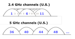 Fig 31 bands graphically shown.png