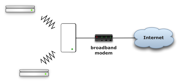 Fig022extendingwirelesslyschematic.png