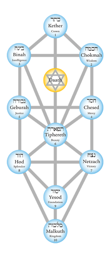 kabbalah-the-tree-of-life.png