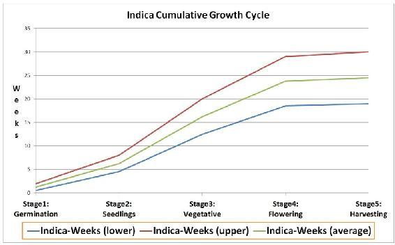 indica-chart-growthcycle-2016