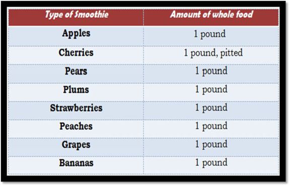 Description: Description: Type_of_Smoothie_and_Amount_in_Whole_Food.png