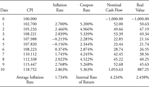 Table 7-3