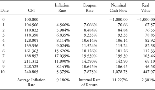 Table 7-4