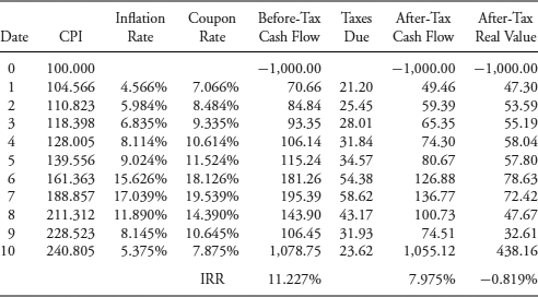 Table 7-6