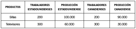 tabla1