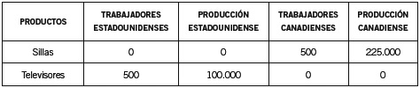 tabla2