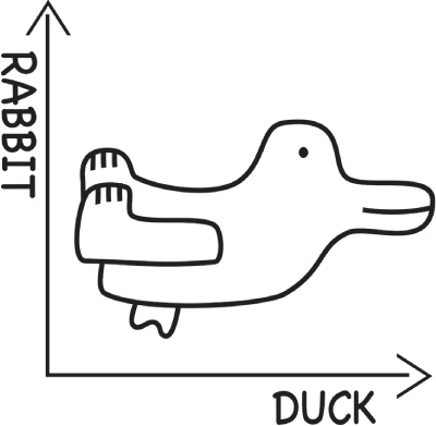 Zeichnung mit Ente oder Hase, "RABBIT" oben, "DUCK" rechts, zeigt die unterschiedlichen Perspektiven.