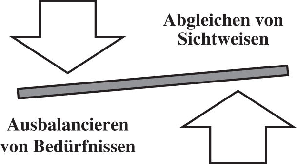 Das Balance im Gespräch zeigendes Diagramm mit Pfeilen und Linie für Sichtweisen und Bedürfnisse.