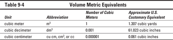 Volume Metric Equivalents